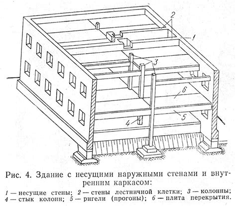 Основные элементы конструкции акра