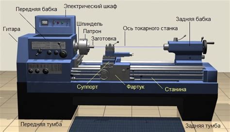 Основные элементы конструкции пневмоцилиндра на токарном станке: