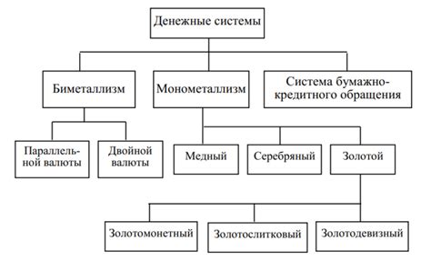 Основные элементы магнитной ускорительной системы