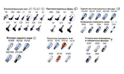 Основные элементы фар на автомобиле ВАЗ-2121 "Нива" и их функциональные особенности