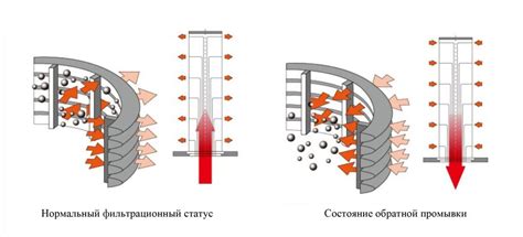 Основные элементы фильтра мелькой промывки