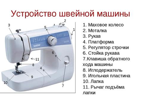 Основные элементы швейной машинки бразер