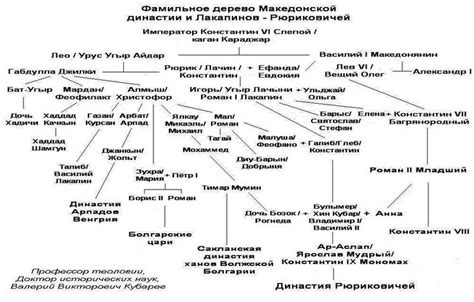 Основные эпизоды в правлении великого Рюрика