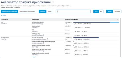 Основные этапы активации приоритизации трафика на роутере Кинетик