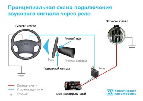 Основные этапы для включения звукового устройства в автомобиле