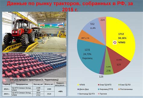 Основные этапы и инструменты для сборки трактора МТЗ