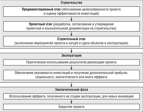 Основные этапы и процесс выполнения волшебных обрядов