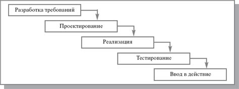 Основные этапы и технические требования при создании мощного компьютерного кластера