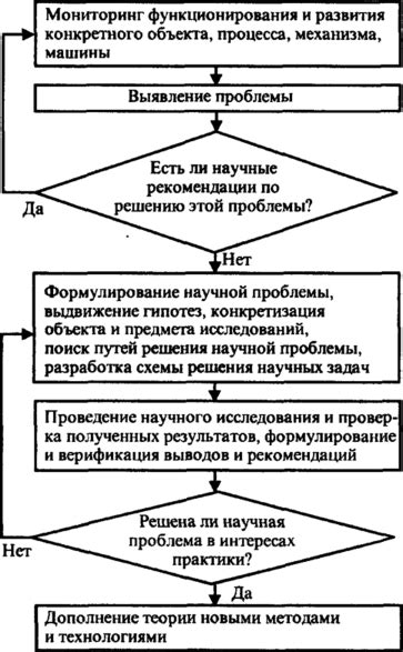 Основные этапы конфигурации text to band: информационные шаги