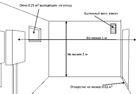 Основные этапы монтажа розеточного устройства этюд