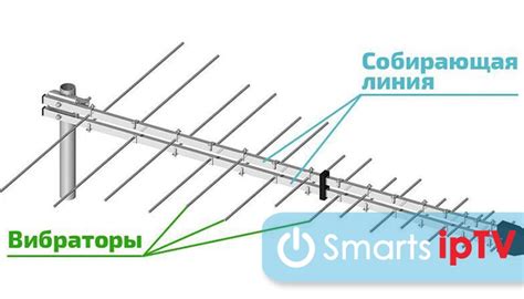 Основные этапы настройки внутренней антенны для цифрового телепросмотра