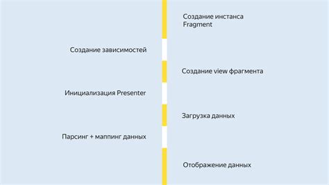 Основные этапы открытия вурта в ДСТ