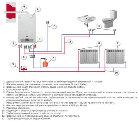 Основные этапы подготовки к отключению котла