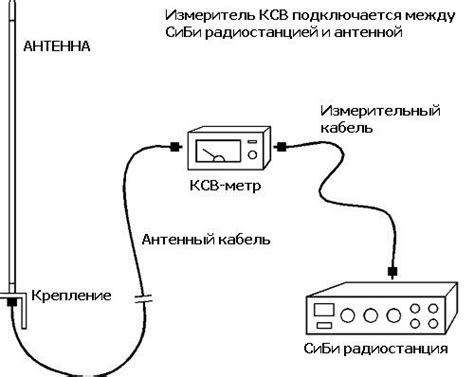 Основные этапы подключения КСВ-метра к антенне: рекомендации и шаги