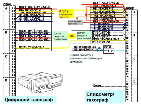 Основные этапы подключения специального устройства к системе тахографа на автомобиле Камаз