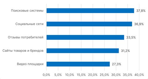 Основные этапы поиска информации о Карле Дюайноте Несторсе