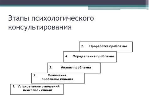 Основные этапы проведения оценки МЦКО учителя