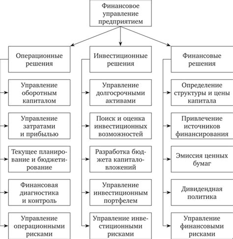 Основные этапы проведения сделки в ячейке финансового учреждения