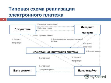 Основные этапы проверки системы электронного платежа