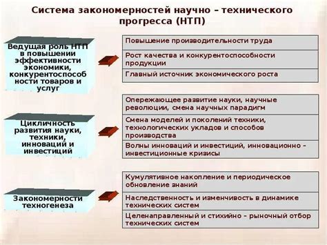 Основные этапы прогресса в Мире Вокруг®