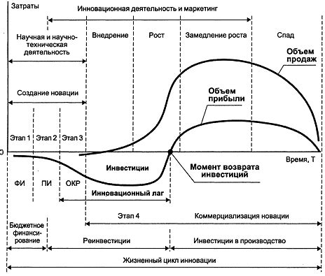 Основные этапы процесса консервации