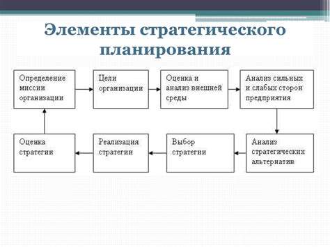 Основные этапы процесса монтажа