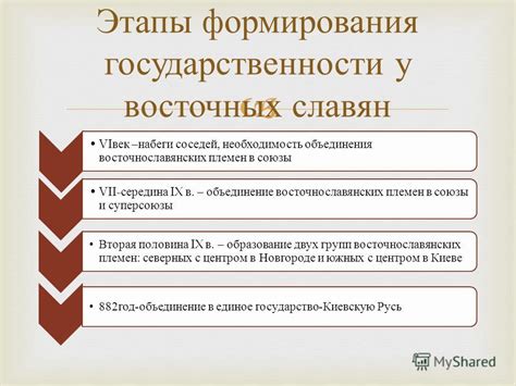 Основные этапы процесса формирования зразов