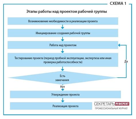 Основные этапы работы блинницы Тефаль: рассмотрение процесса приготовления блинов