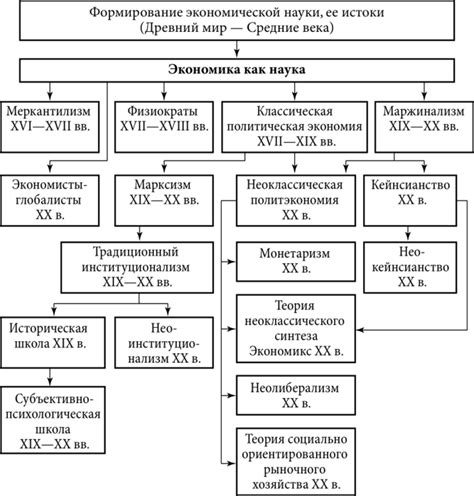 Основные этапы развития и модернизации музея