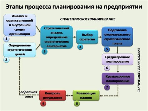 Основные этапы создания и планирования транспортного узла 