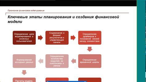 Основные этапы создания модели изготовленного картона