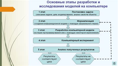 Основные этапы формирования линии на персональном компьютере: от предварительной подготовки до завершающей отделки