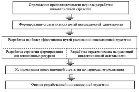 Основные этапы формирования отчета по корректировке стажа в системе СБИС