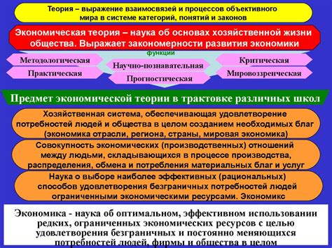 Основополагающая идея экономической теории: принцип уменьшения ценности новых или дополнительных благ с ростом потребления