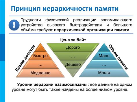 Основополагающие принципы взаимного согласования Единообразной Информационной Платформы