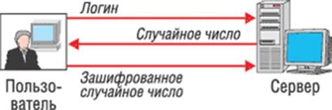 Основополагающие принципы протокола аутентификации JSON