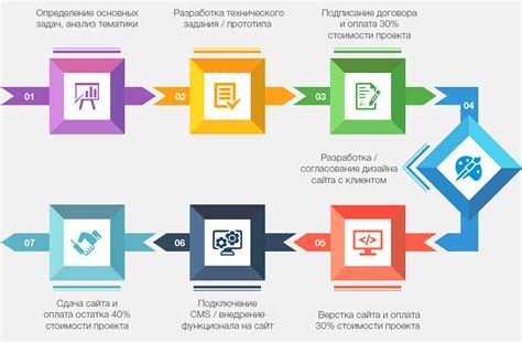 Основополагающие принципы формирования дизайна веб-страниц с использованием конструктора Lego