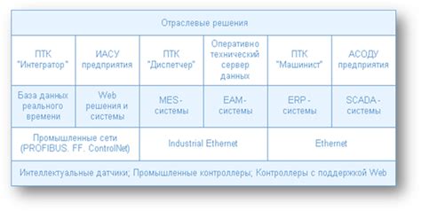 Основополагающие принципы функционирования радарных систем в автомобиле