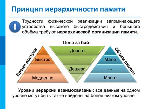 Основополагающие принципы центрирования таблицы