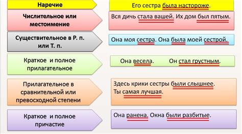 Основы ОГЭ и его предметы