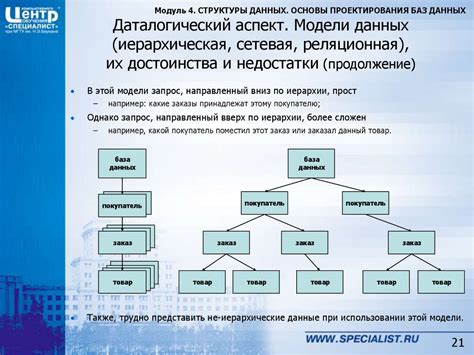 Основы баз данных и принцип их функционирования