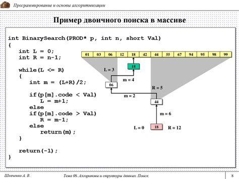 Основы двоичного поиска и его ключевые концепции