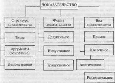 Основы доказательств: раскрываем сущность числа n