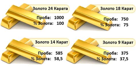 Основы золота 585 пробы