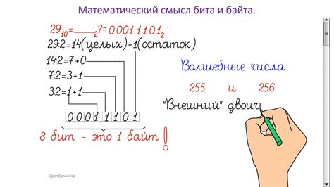 Основы и концепция байт-зе-даст в уба: ключевые идеи и принципы