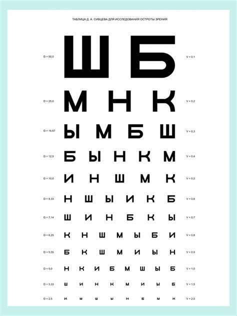 Основы и преимущества работы с таблицей Сивцева: эффективный метод оценки зрения