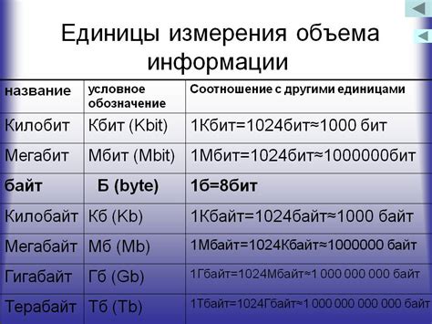 Основы конвертирования бит в килобайты: основные принципы