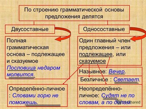 Основы лексико-грамматических правил и организации предложений