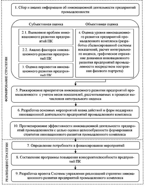 Основы механизма формирования пылкого клыка: важная информация