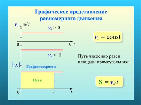 Основы механического движения